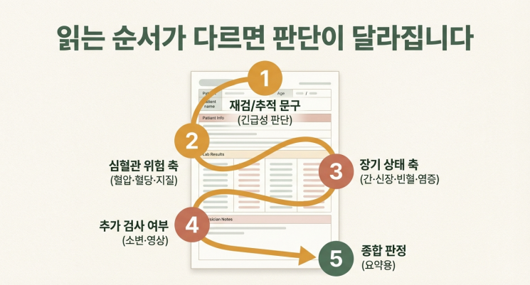 건강검진 결과지 읽는 순서 요약