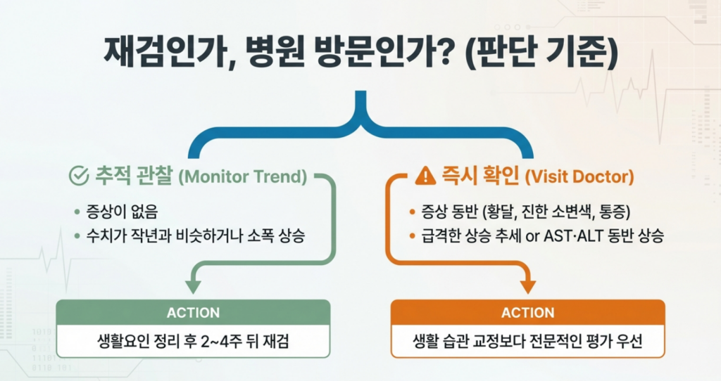 재검인지 병원 방문인지 판단기준에 대해 즉시 확인할 수 있게 정리했습니다.