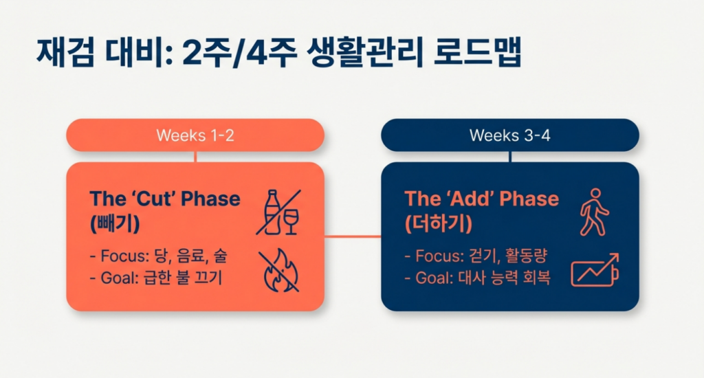 원인별로 ‘행동’을 다르게 잡으면 중성지방 관리가 훨씬 쉬워집니다