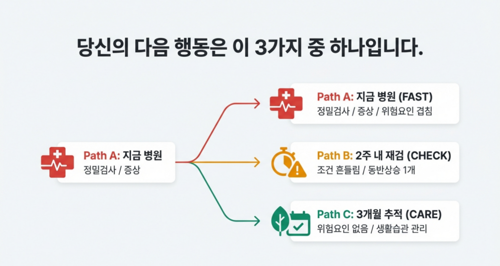 재검 결과에서 가장 중요한 건 ‘수치표’가 아니라 ‘내가 지금 할 행동 표’입니다