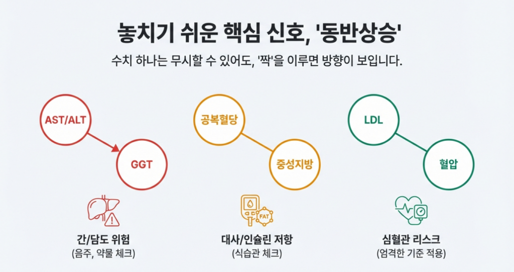 여기부터는 “내 케이스가 딱 정해지는” 실전 해결 파트입니다