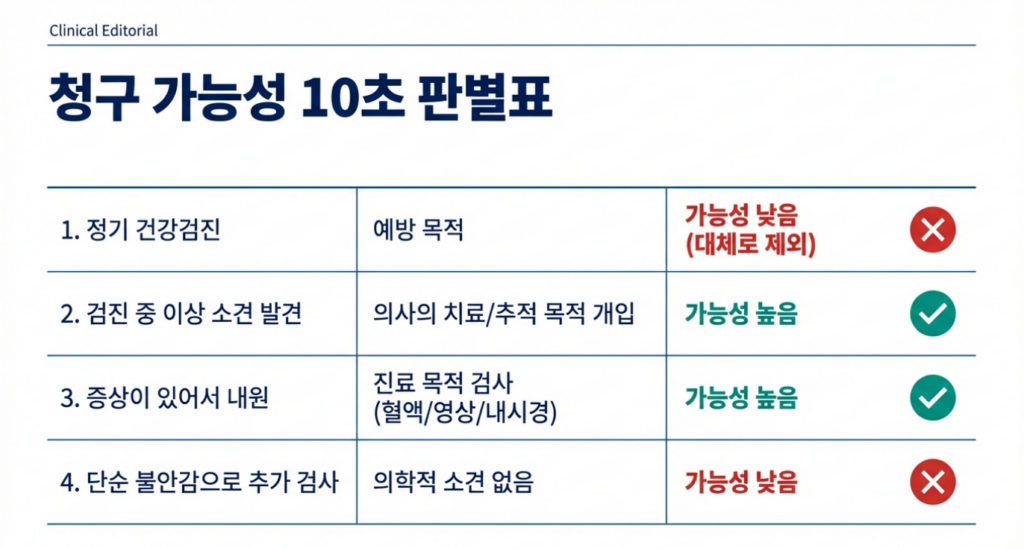 “될까?”가 아니라 “어디서 막히는지”를 먼저 알면, 같은 상황에서도 결과가 달라집니다.