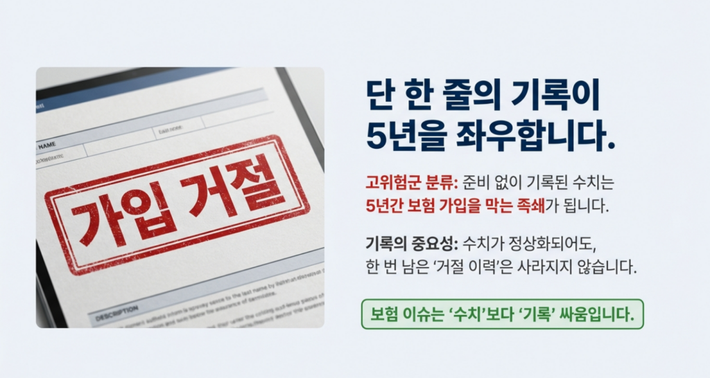재검 전 48시간의 관리가 향후 5년의 보험 이력을 결정합니다.