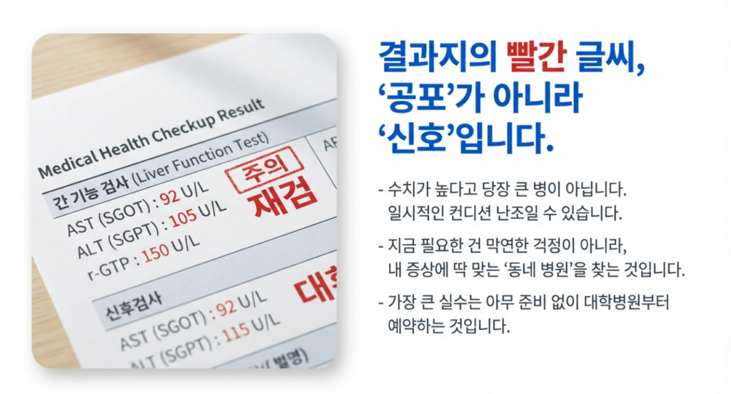 간수치는 ‘수치’보다 ‘증상/패턴’이 방향을 결정합니다. 첫 진료에서 질문을 잘 던지면 비용이 덜 샙니다.