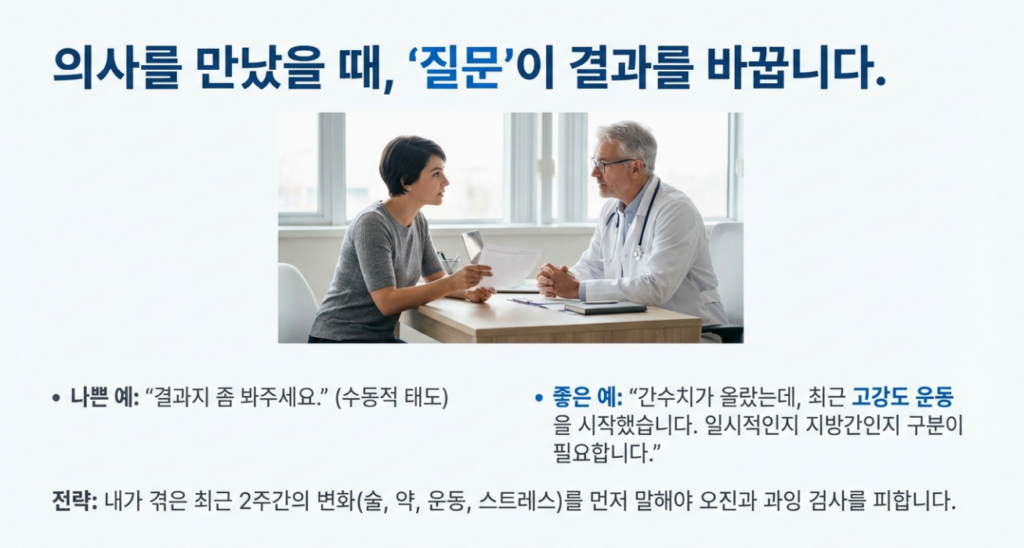 “검사 자체”가 아니라 “질문”이 검사의 가치를 결정합니다. 질문이 없으면 비용만 남습니다.