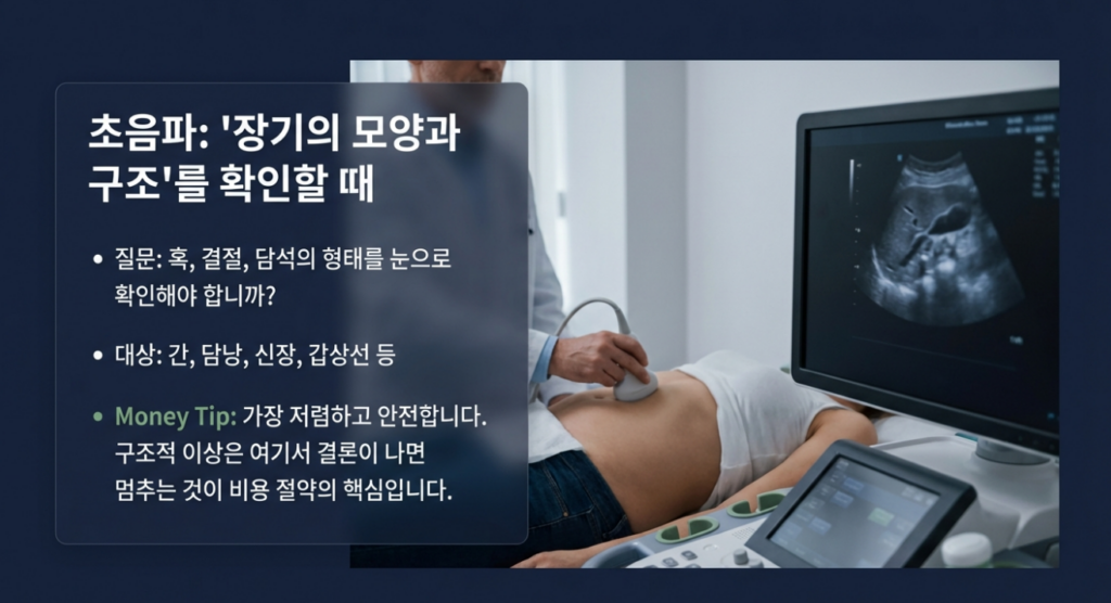 건강검진 추가검사 순서 초음파는 비용이 저렴하지만 '형태'를 보는 데 탁월합니다. 첫 단추를 잘 끼워야 CT 중복 결제를 막습니다