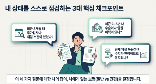 갑상선 질환 보험 가입은 병명보다 최근 검사·재검·입원·수술 이력과 질문표를 같이 봐야 판단이 쉬워집니다