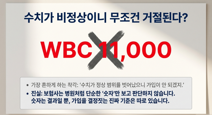 백혈구 수치 보험 가입 판단은 숫자보다 최근 3개월, 결과지 문구, 정상화 재검 결과가 더 중요할 수 있습니다.