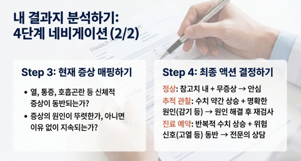 CRP 정상 수치는 검사 이름과 단위를 먼저 보고, 증상과 같이 해석해야 덜 흔들립니다.